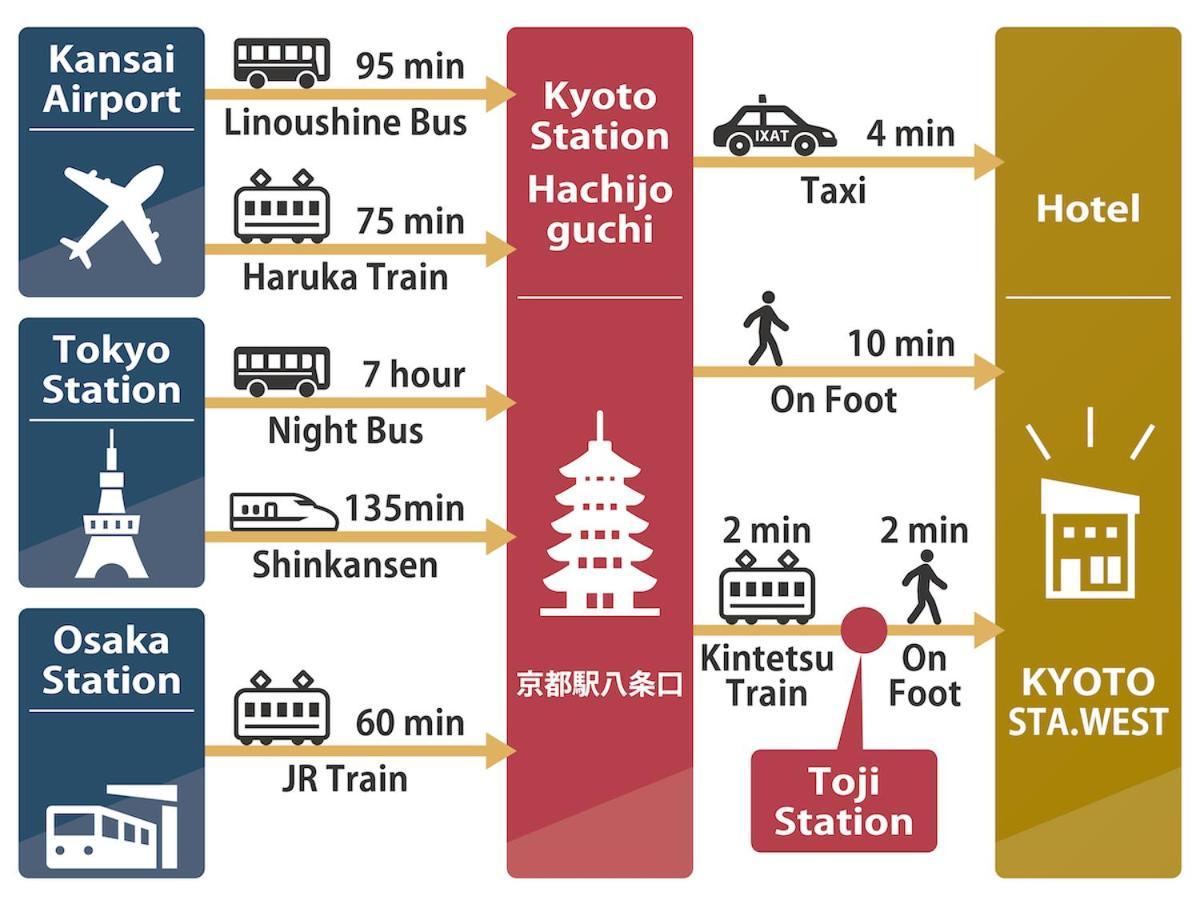 ホテル Shunju Kyotostation West 一日一組様限定 Dış mekan fotoğraf